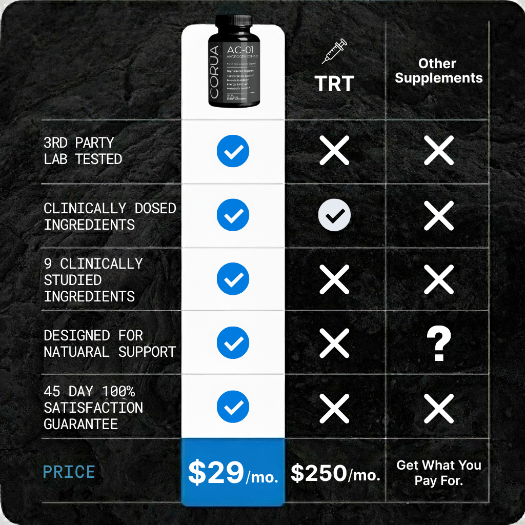 AC-01 Androgen Complex - Men's T-Support